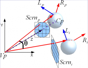 Diagram-Rotation