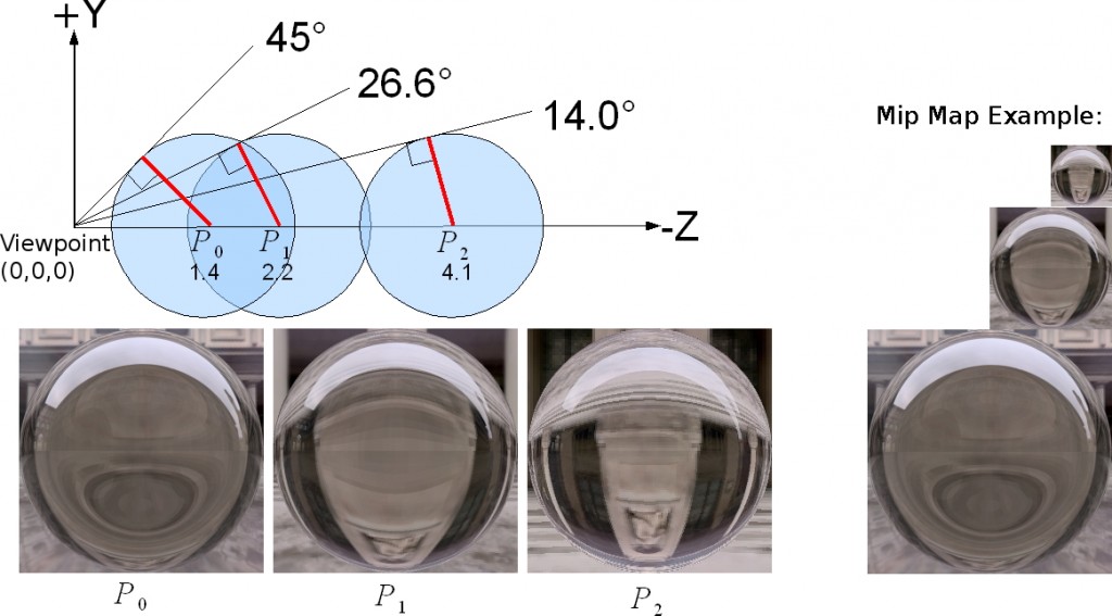MipMapDiagram2