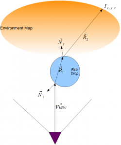 RainGL-Diagram1
