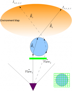 RainGL-Diagram5